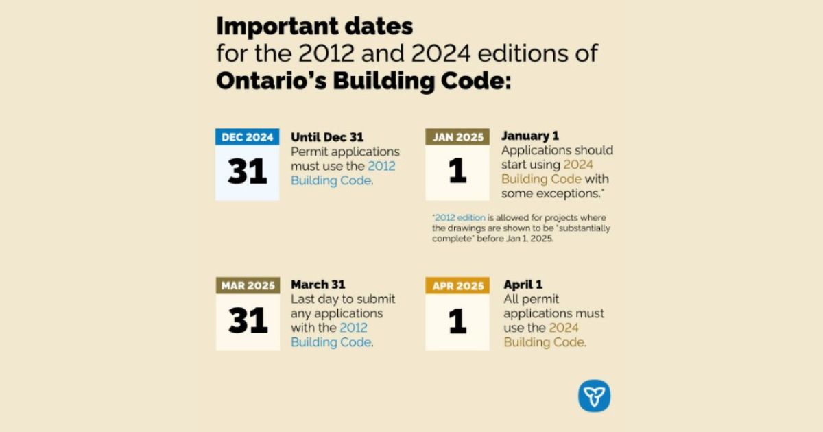 Building - Important Dates