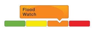 Watershed Conditions Colour Graph 