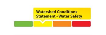 Watershed Conditions Colour Graph 